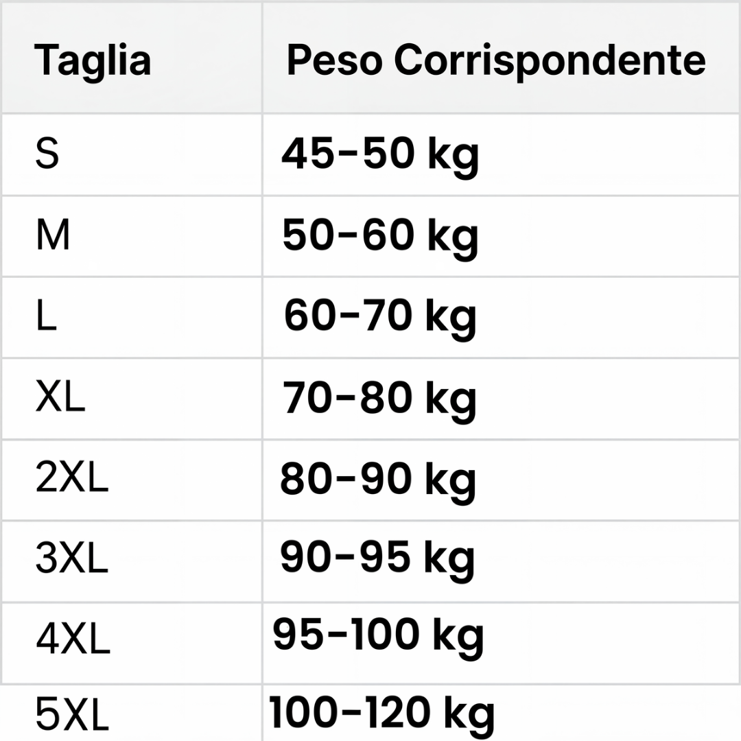 ModoVita™ V2 — Fiducia, energia e forza